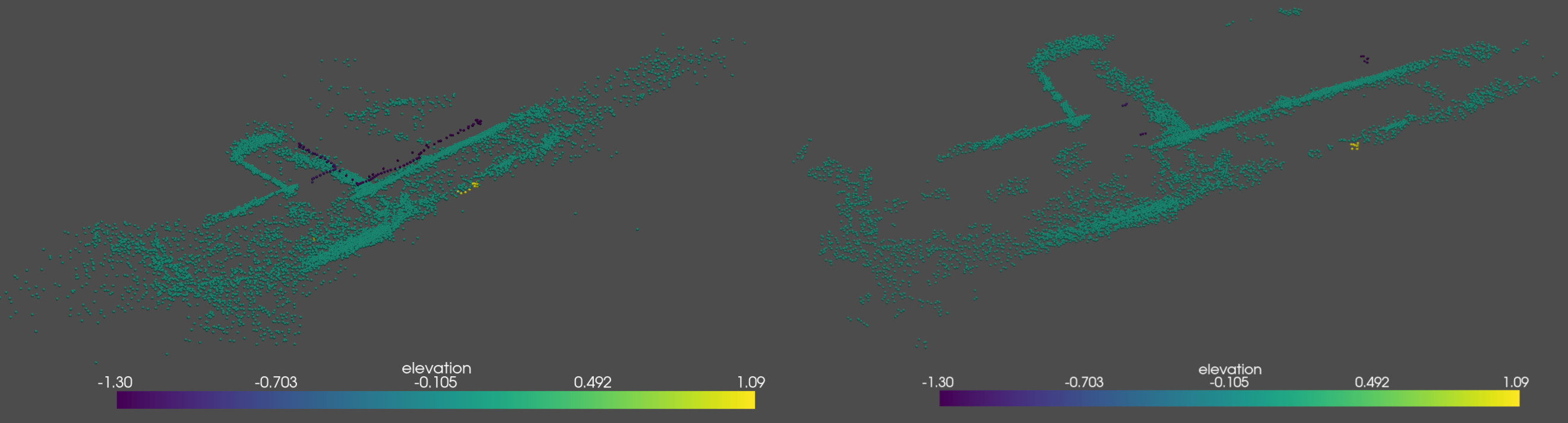 Point Cloud